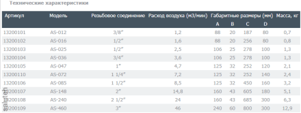 Сепаратор циклонный AS-016