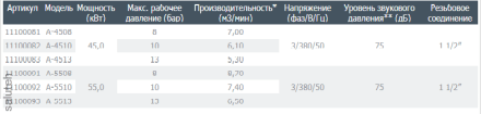 Компрессор винтовой А-4508